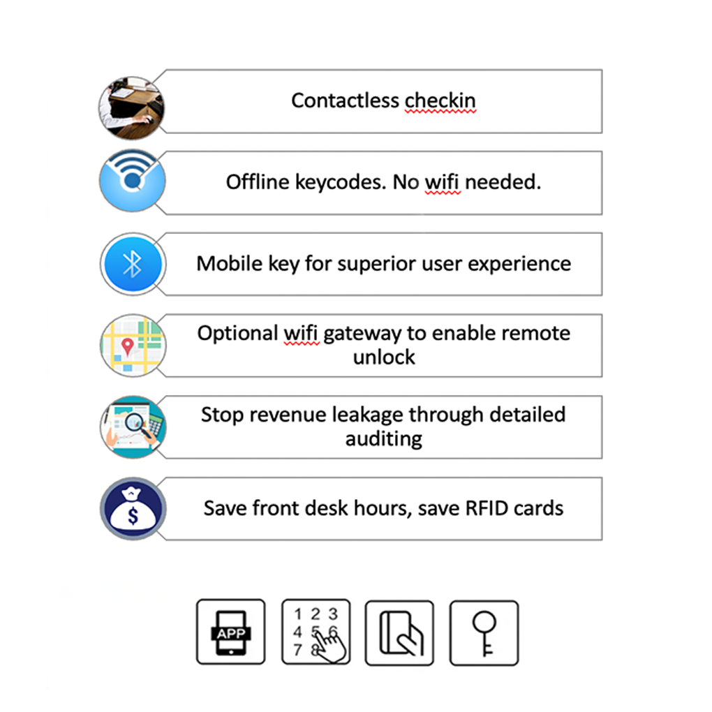 N10 Lock is a smart lock system with Keypad and Remote Unlock, RFID card Unlock