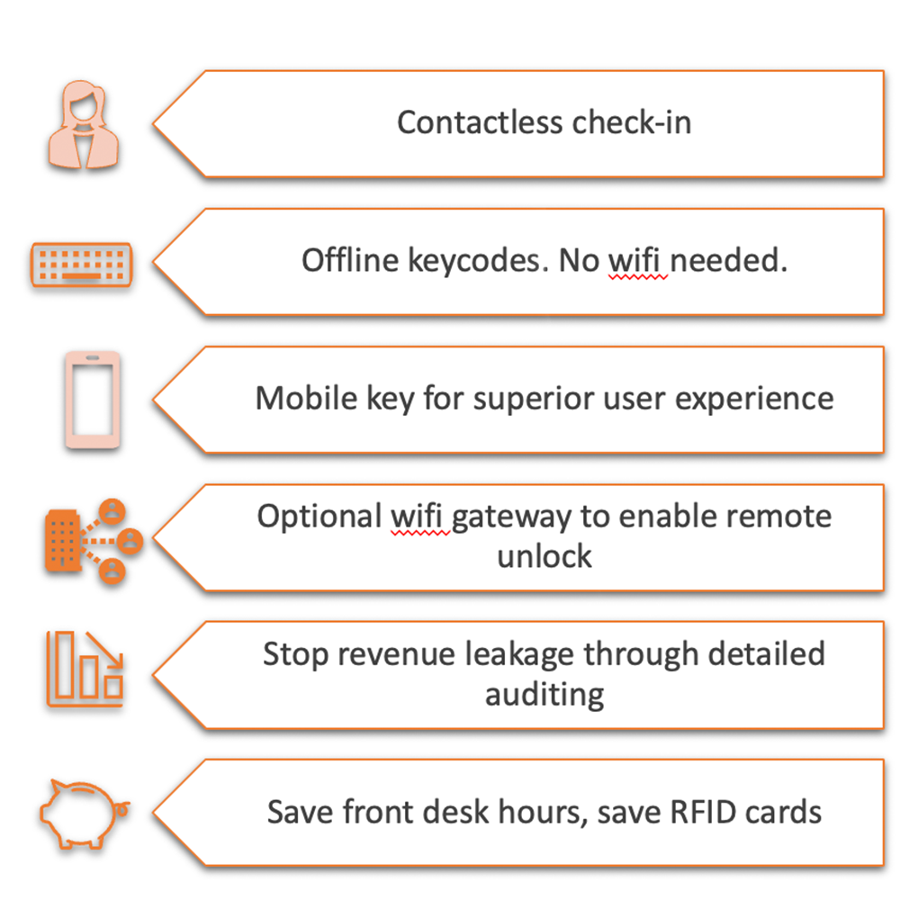 Room Door BLE Upgrade Module for Upgrade Existing Locks